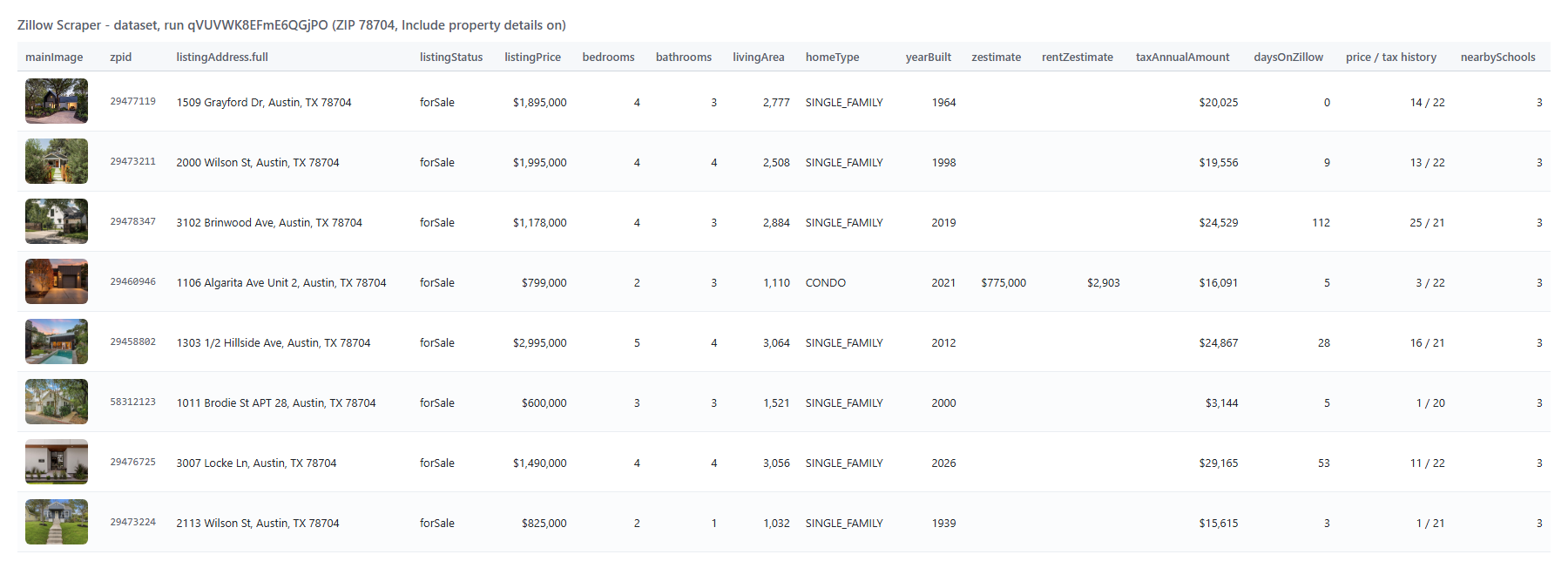 Zillow Scraper output dataset with Zillow listings and property details