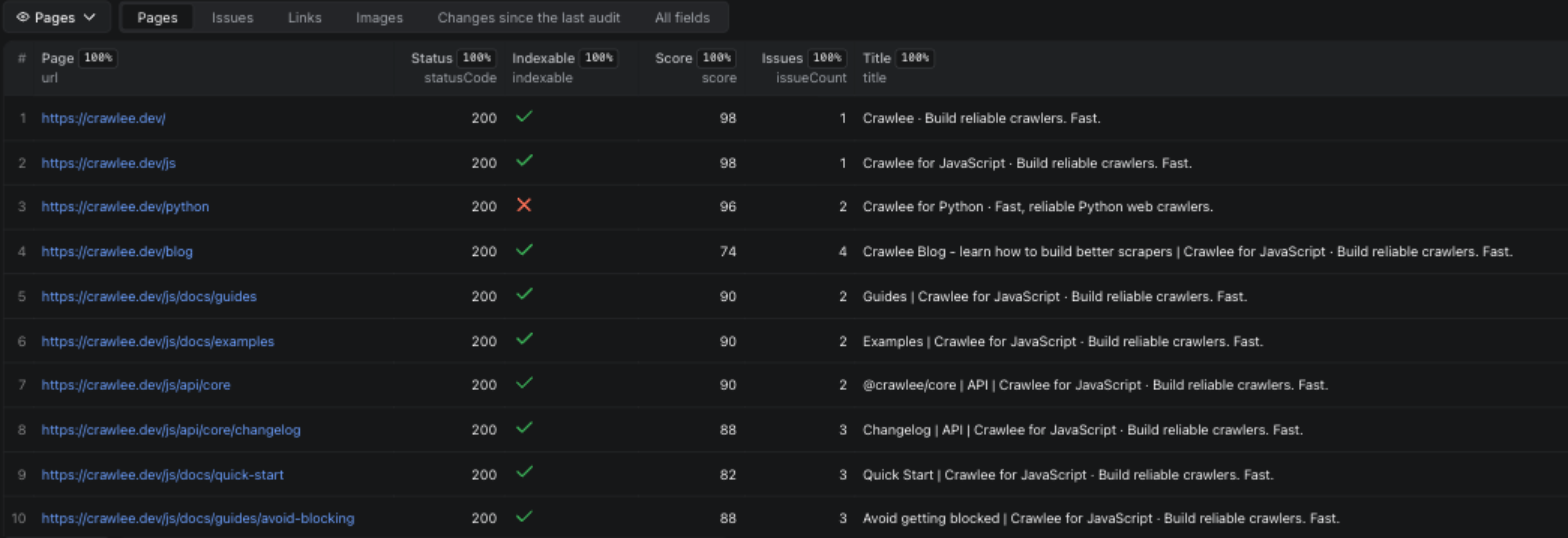 SEO Audit Crawler output table: page, status, indexable, score, issue count, title