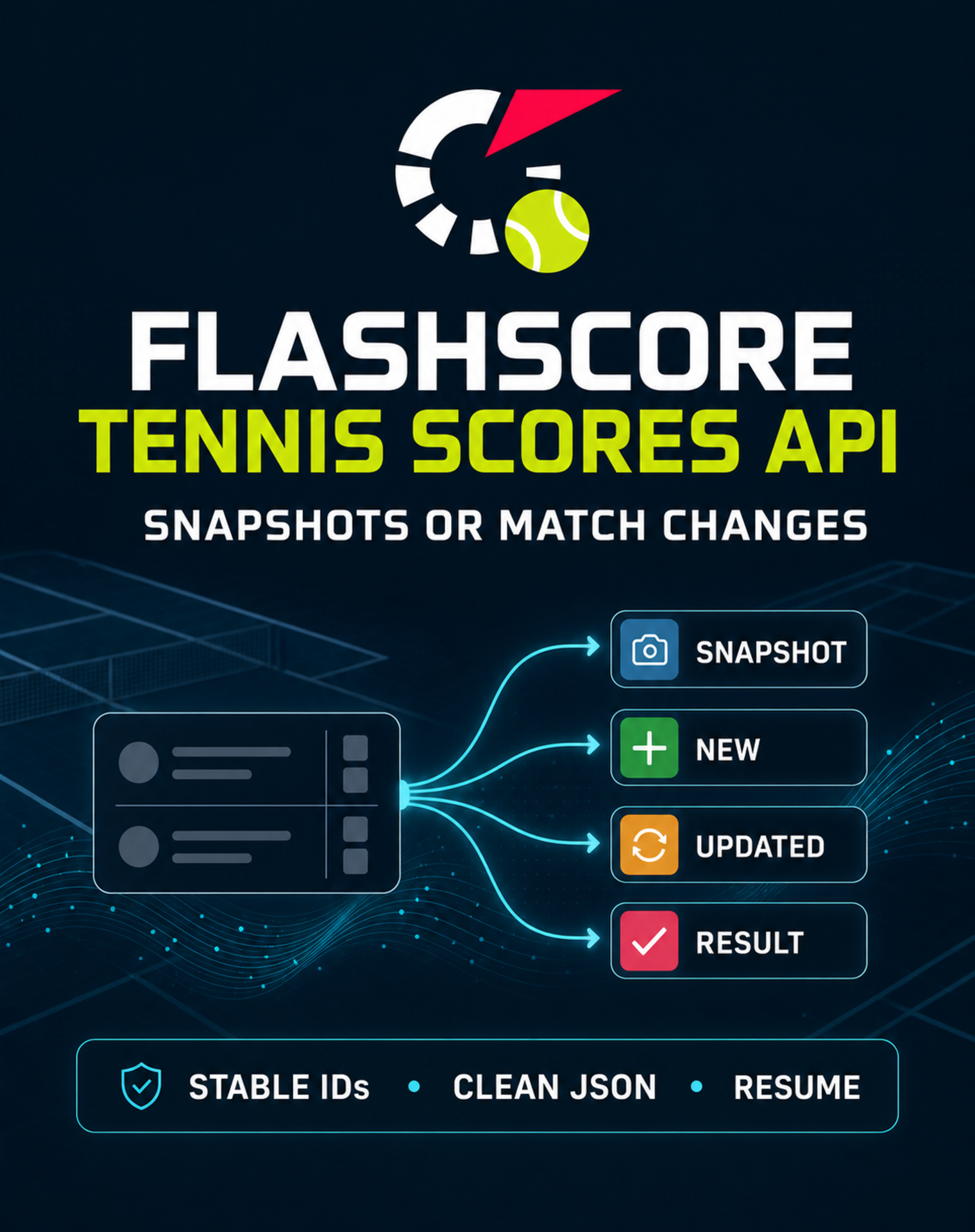 Flashscore tennis scores exported as SNAPSHOT, NEW, UPDATED, and RESULT events with stable IDs