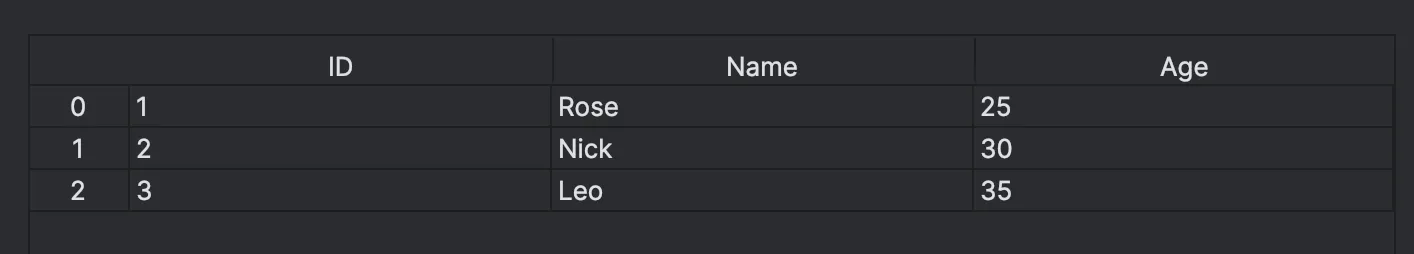 Horizontally concatenated dataframe with a newly added column.