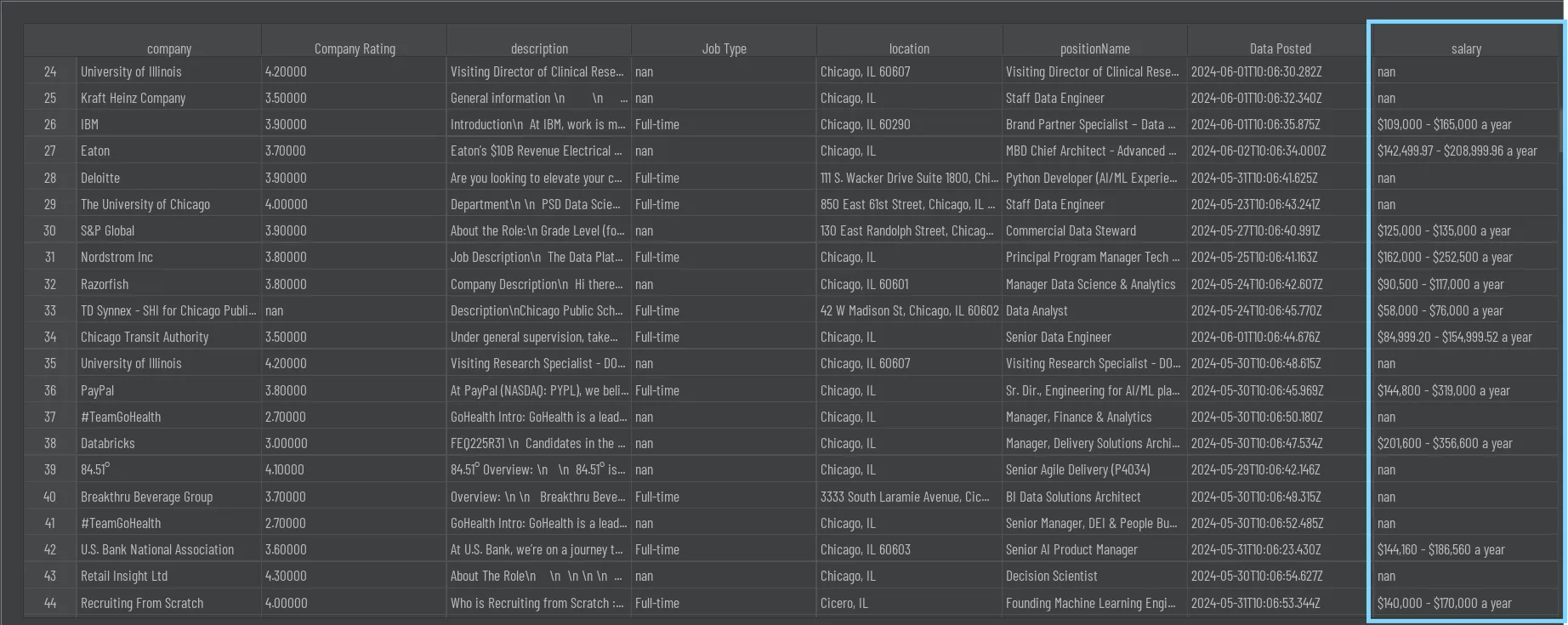 In fact, almost all of the data points include ranges.