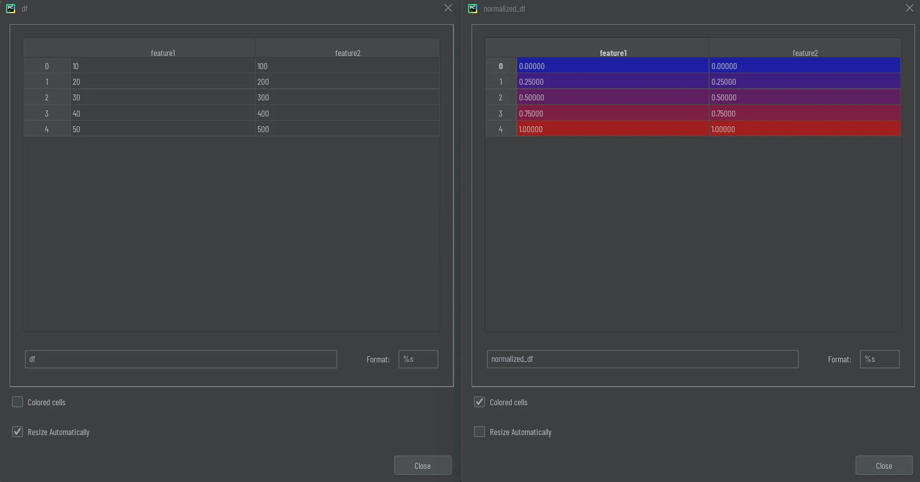 Left, No color: Dataset before normalization. Right, colored: Dataset after normalization.