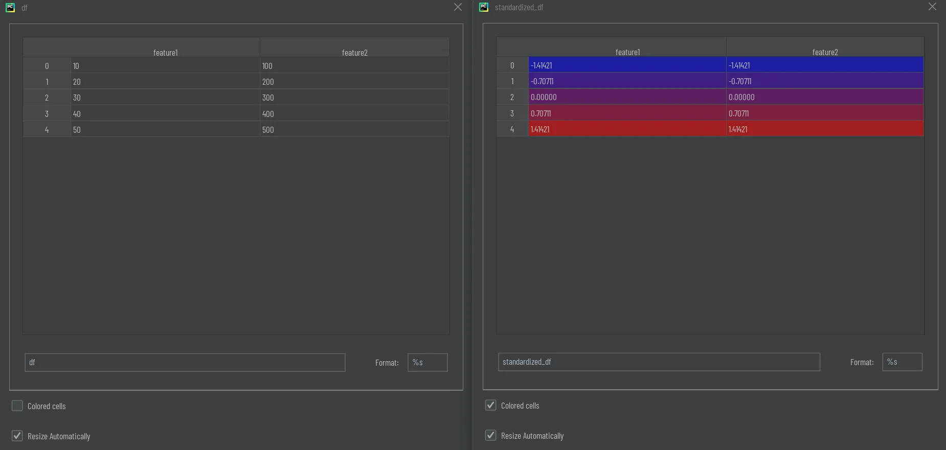 Left, No color: Dataset before standardization. Right, colored: Dataset after standardization.