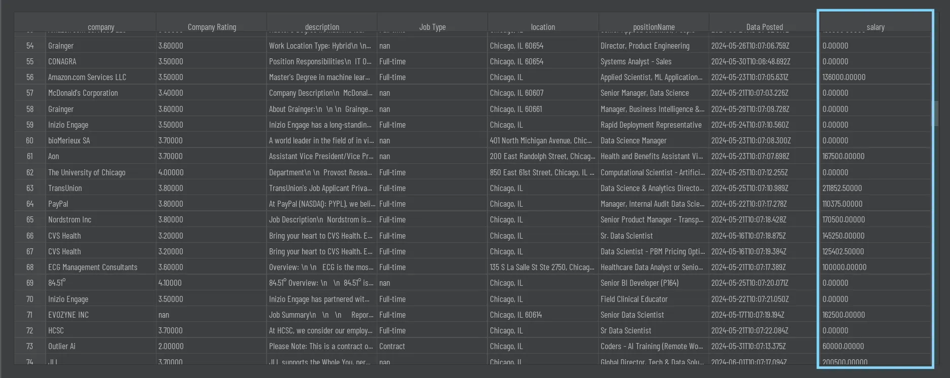 No more null values, nor salary ranges.
