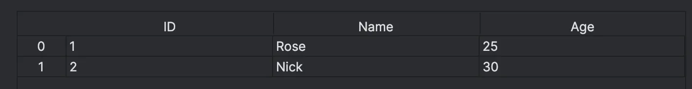 The Merged Data frame includes the rows with common values in the ID column.