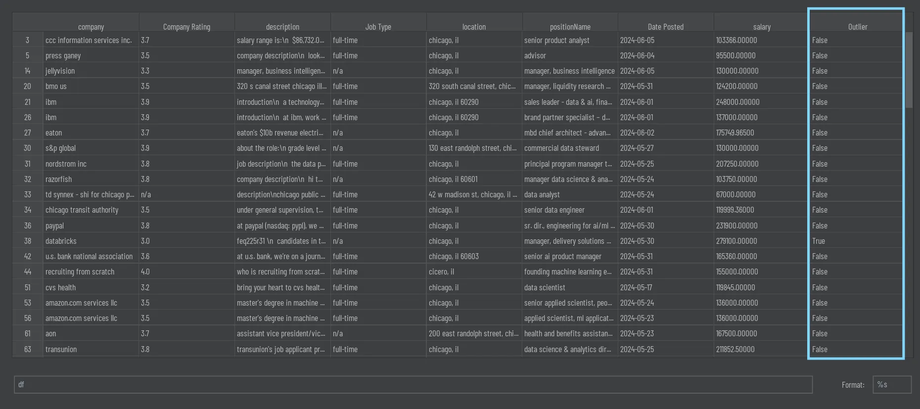 The newly added outlier column