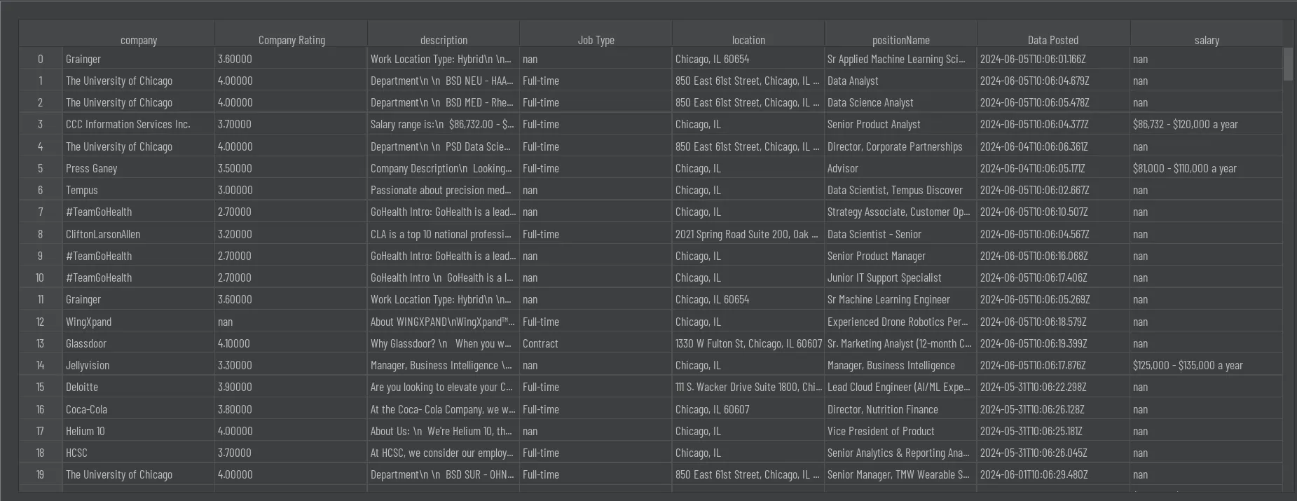 The updated data frame with renamed columns