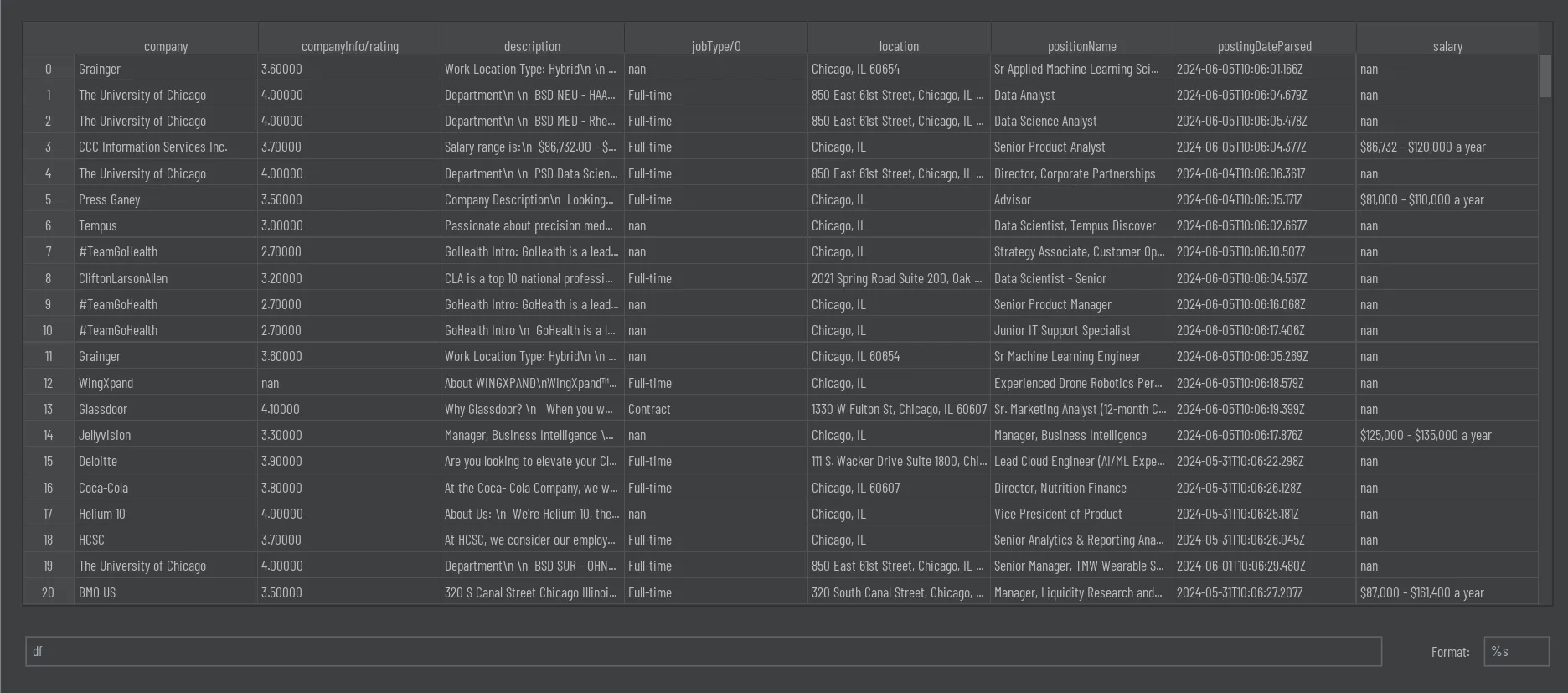 The updated dataset with lesser number of columns