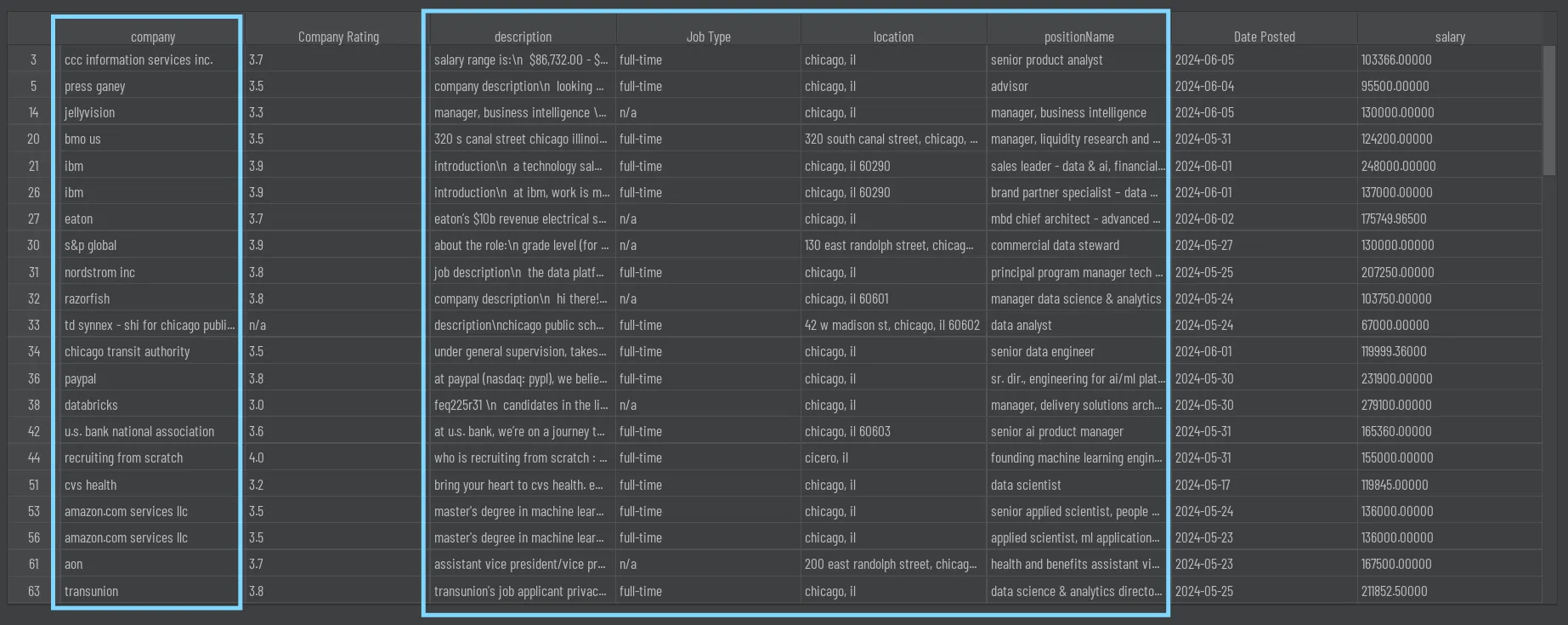 Updated data frame with lowercase characters.