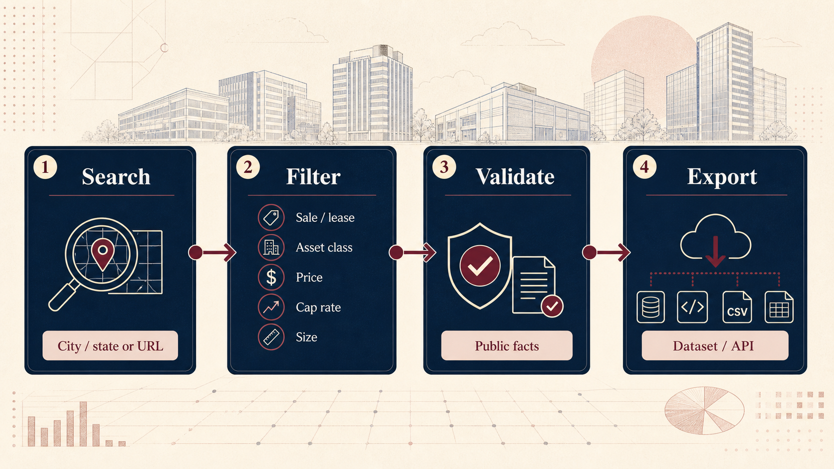 Four-step Crexi workflow: search, filter, validate, and export