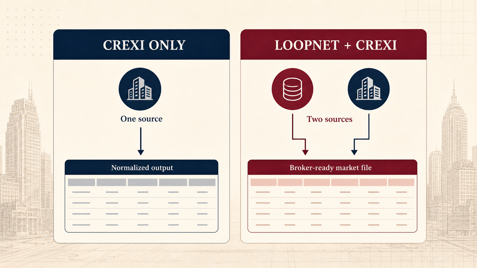 Comparison of the Crexi-only workflow with the combined LoopNet and Crexi market-file workflow