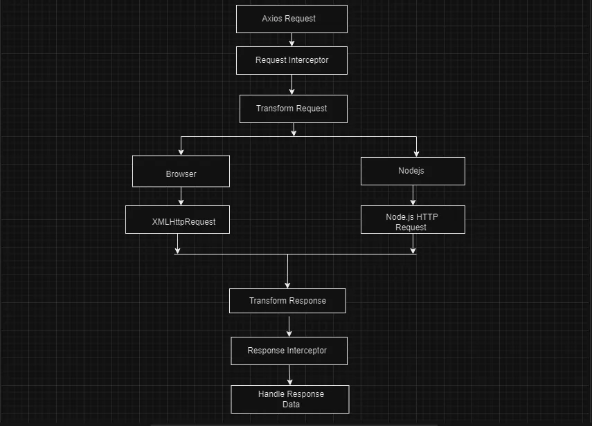 axios_architecture_diagram.png